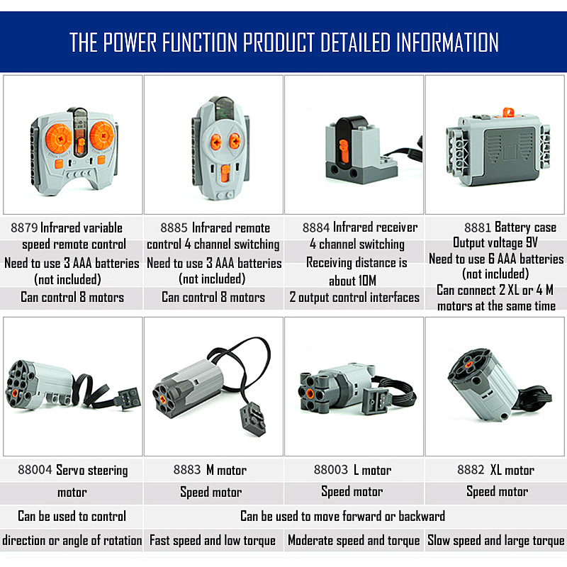 Technical parts Motor multi po - Power Tools Brand recension och pris