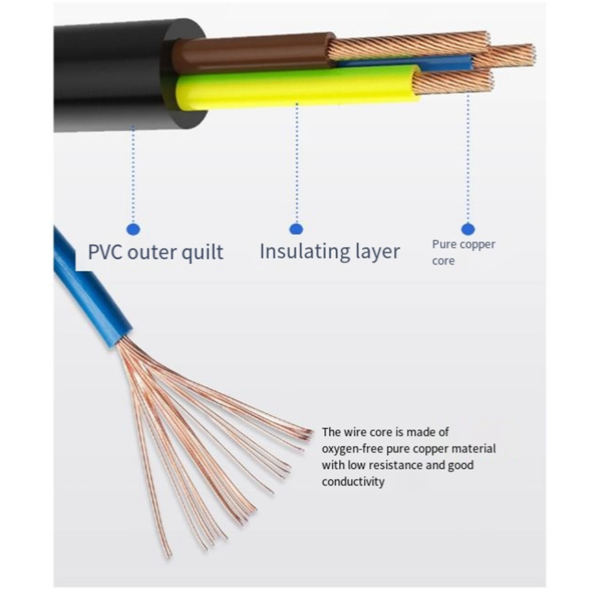 Cable Combination of Powercon  - Power Xt Tools recension och pris
