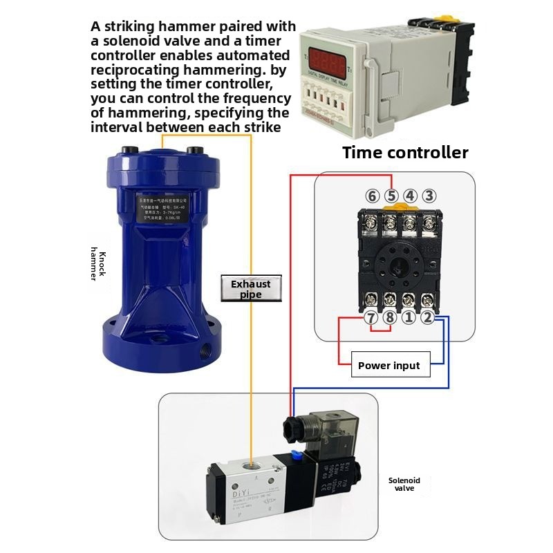 Air hammer, powerful impact pn - Power Tools Pneumatic recension och pris